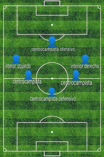 Posiciones_actuales_de_centrocampista_en_el_fútbol.jpg