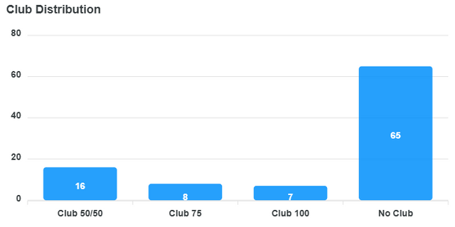 club-distribution-chart (14).png