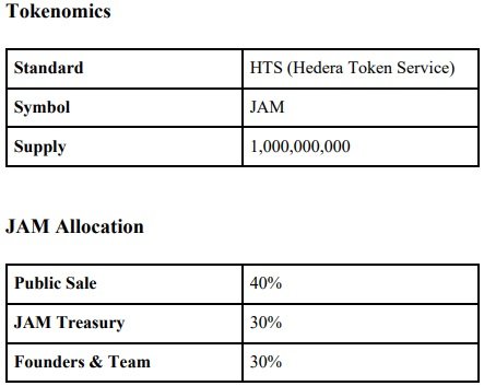 tune fm tokenomics.jpg