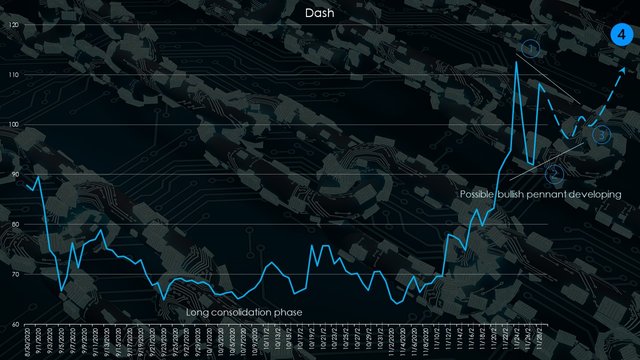 dash-dash-cryptos-chart.jpg