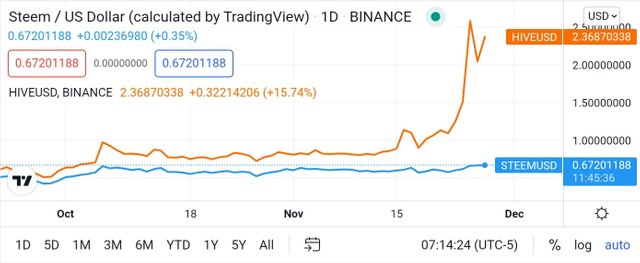 Screenshot_20211127-211458_TradingView.jpg