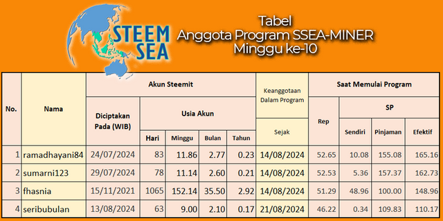 ssm-m11-tb01.png