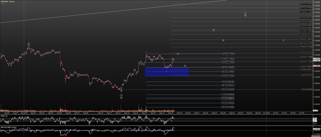 BTSUSD - Primary Analysis - Sep-18 1146 AM (20 min).png