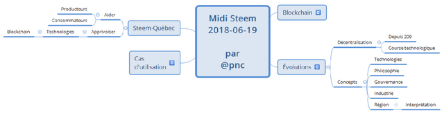 Midi-Steem