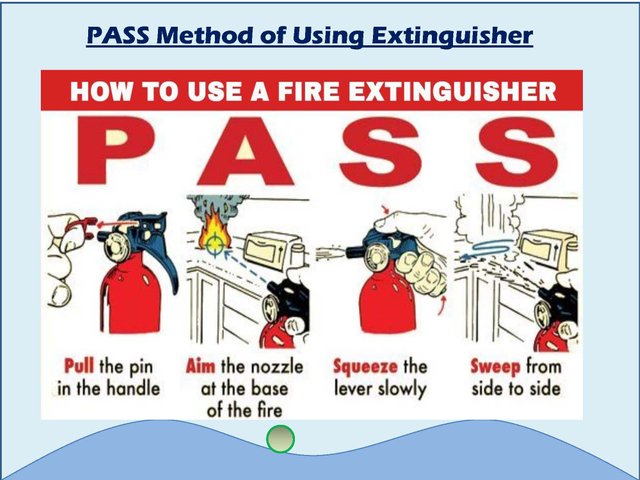 Types of extinguisher,2_Page_12.jpg