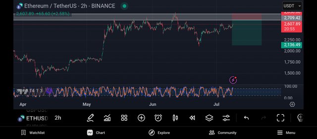 Screenshot_2025-07-08-22-39-05-077_com.tradingview.tradingviewapp.jpg