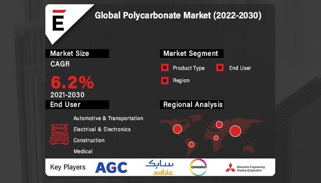 Polycarbonate Market.jpg