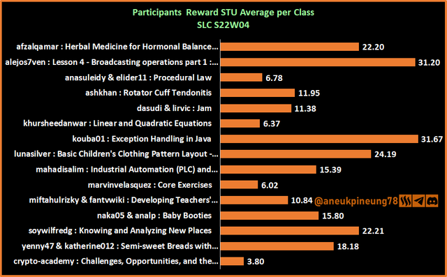 SLCs22w04-Stats-dg04.png