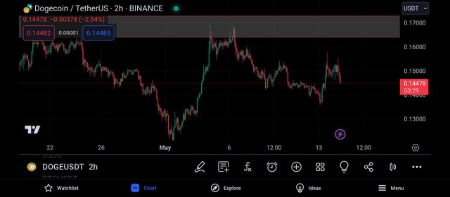 Screenshot_2024-05-14-18-06-32-261_com.tradingview.tradingviewapp.jpg