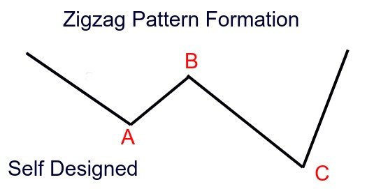 grade9-elliott-wave-zigzags.jpg