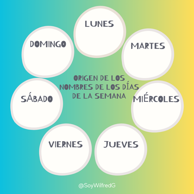 Origen de los nombres de los días de la semana.png