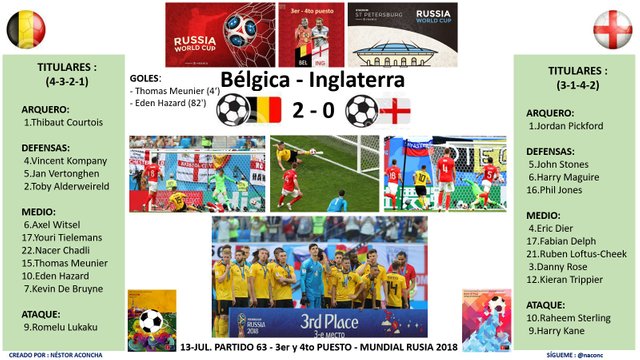 Partido63_Belgica2_Inglaterra0.jpg