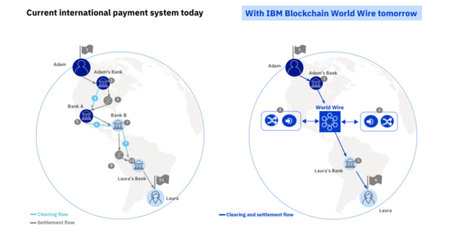 IBMbww-760x416.png