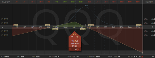 06. QQQ syntheric Covered Put - 06.12.2019.png