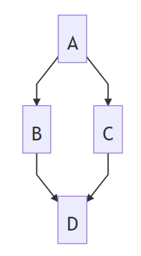 Simple Mermaid Diagram