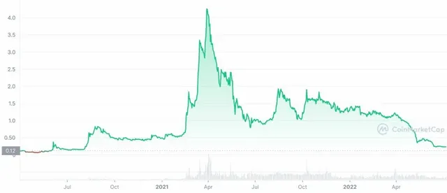 KLAY_ALL_graph_coinmarketcap-1024x441.jpeg.webp