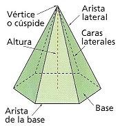 piramide-elementos.jpg
