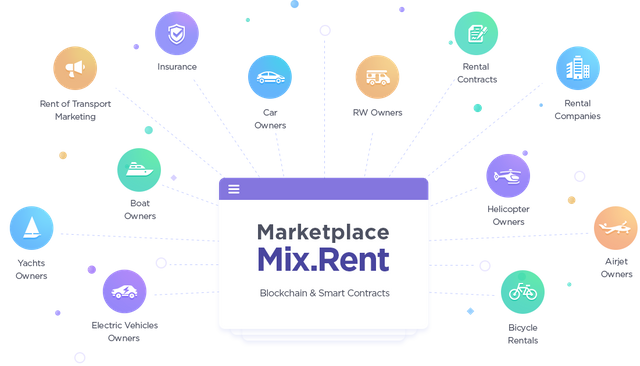 mix rent market place.png