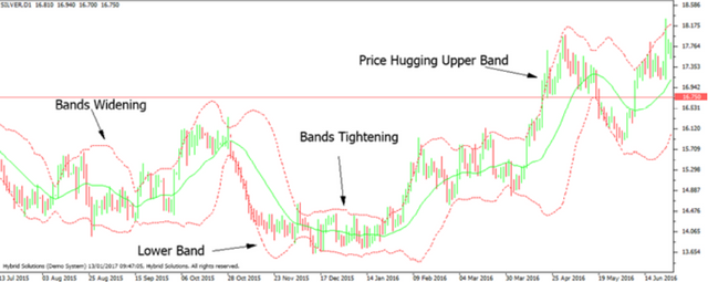 Bollinger Bands1.png