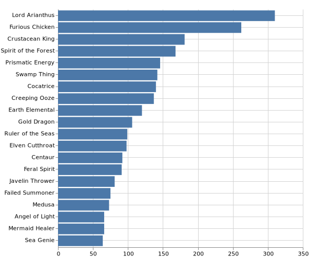 topKMonsters_2020-4-6.png