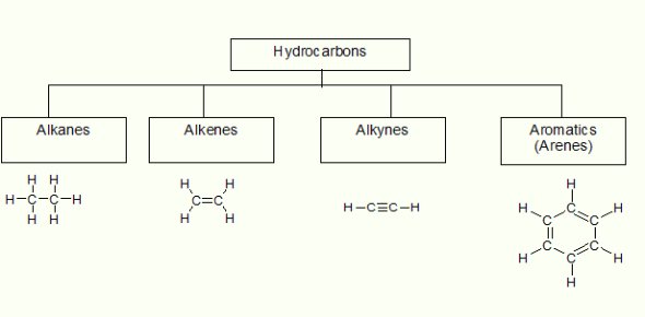 Basics of Hydrocarbons.jpg