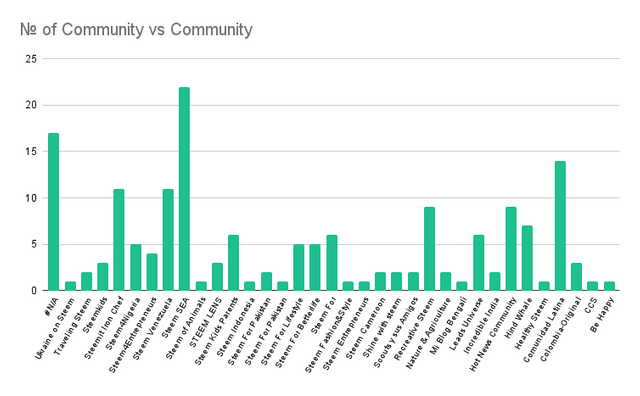 № of Community vs Community (3).png