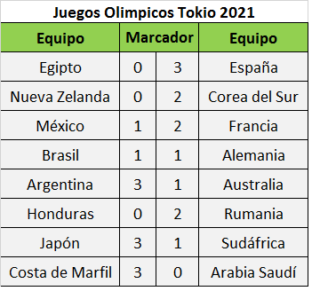 Juegos Olimpicos Tokio 1.png