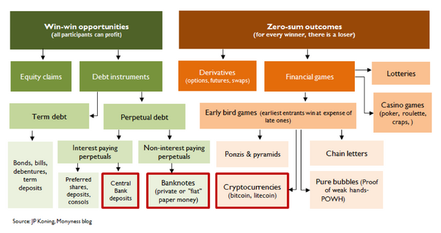 Classifying Bitcoin and fiat money.png