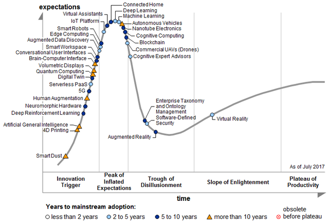 hypecycle2017-20170821103404.png