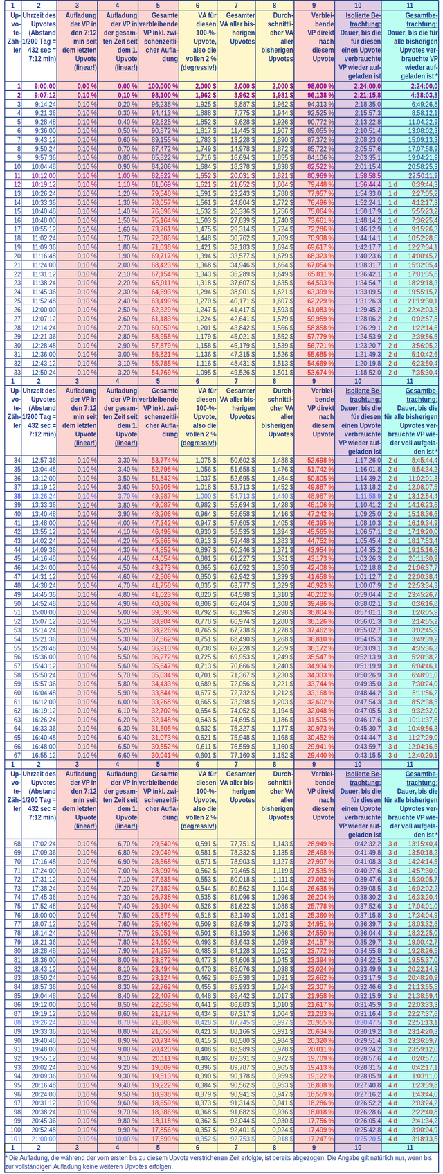 VP-Berechnung 1.13 Tabelle.png