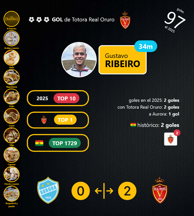 Screenshot 2025-04-25 at 18-35-14 goles.png
