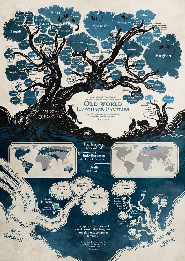 the-tree-of-language.jpg