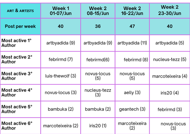 Tablas arte1.png