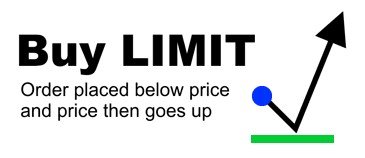 limit-orders (2).jpg