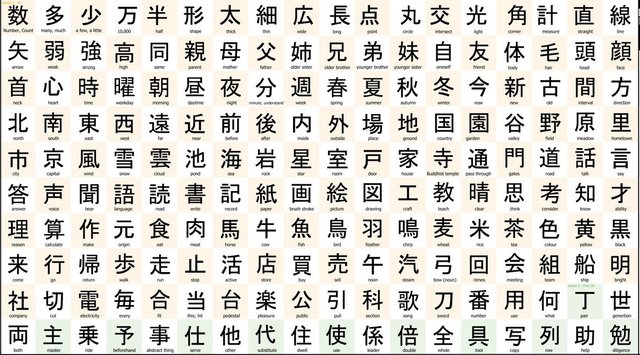 wallpaper_kanji_training_grade_2_1080p_by_palinus-d87nev3 2.jpg