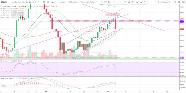 2018-09-05-BTCUSD-BP-D.jpg