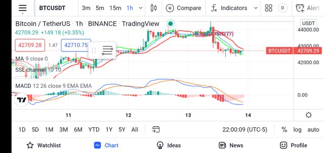 Screenshot_2022-01-14-08-30-11-016_com.tradingview.tradingviewapp.jpg