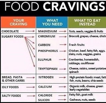 food cravings.jpg