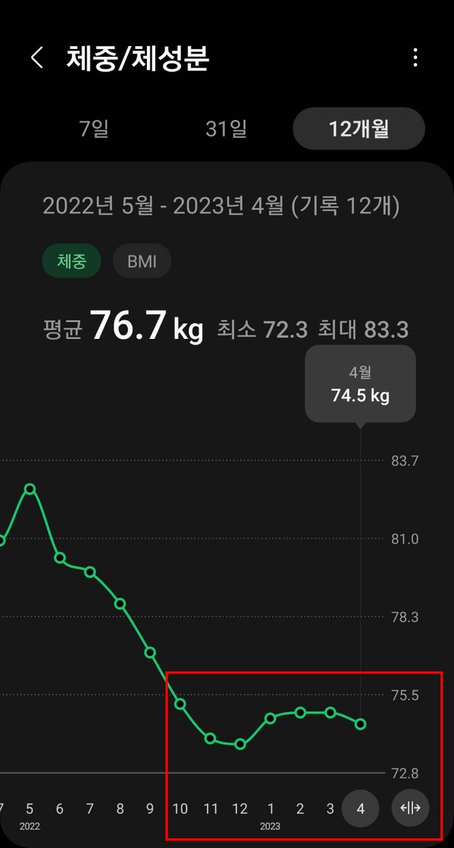 1년간 체중변화(22.05~23.04)-2.jpg