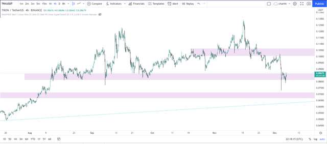 TRXUSDT_2021-12-06_18-20-27.png