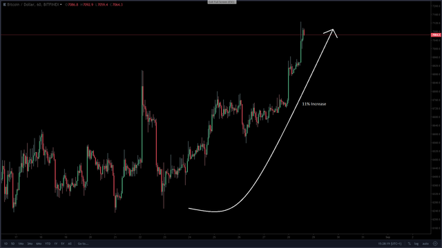 BTC-change