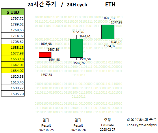 ETH 27-02-23 - 01.PNG