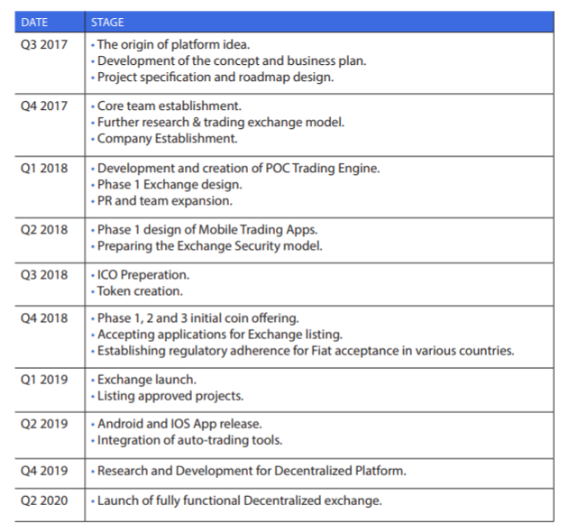 Roadmap-xera.PNG