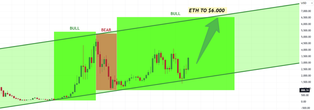ETH 6K.png