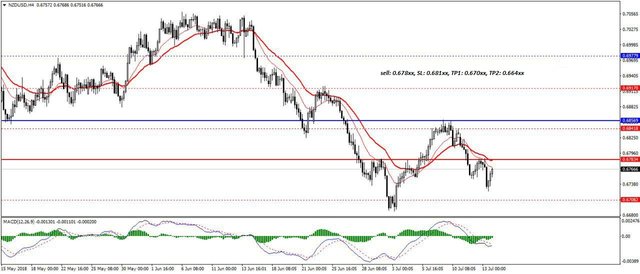 SEllNZDUSD.jpg