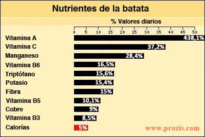 nutrientes-de-la-batata imagen n 2 nutrientes.jpg