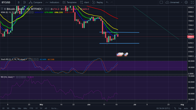 btc analysis 1.PNG