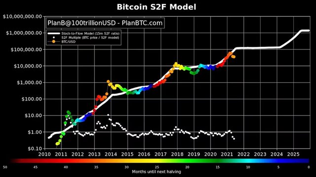 Bitcoin stock flow.jpg