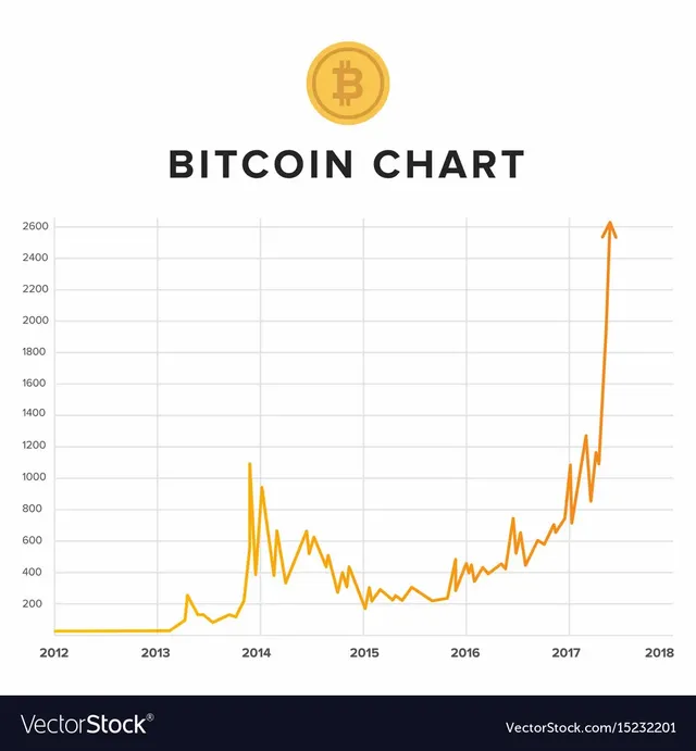 bitcoin-growth-rising-up-chart-vector-15232201.webp