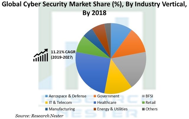 Cyber-Security-Market-2.jpg